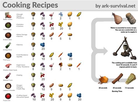 ark color recipes|More.